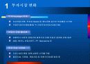 부동산 투자환경 변화와 시사점 3페이지