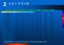 부동산 투자환경 변화와 시사점 4페이지