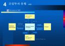 부동산 투자환경 변화와 시사점 7페이지