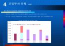 부동산 투자환경 변화와 시사점 8페이지
