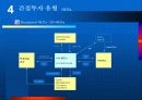 부동산 투자환경 변화와 시사점 10페이지