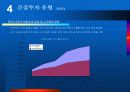 부동산 투자환경 변화와 시사점 11페이지