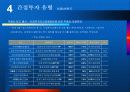 부동산 투자환경 변화와 시사점 14페이지