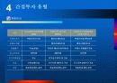 부동산 투자환경 변화와 시사점 15페이지