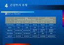 부동산 투자환경 변화와 시사점 16페이지