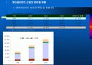 엔터테인먼트 산업의 현황과 미래비젼 3페이지
