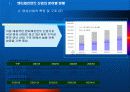 엔터테인먼트 산업의 현황과 미래비젼 6페이지