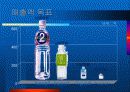 음료수 2% 마케팅 사례분석과 전략 20페이지