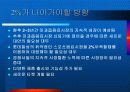 음료수 2% 마케팅 사례분석과 전략 21페이지