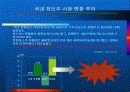 저도주 시장에서의 여성마케팅 방안 6페이지