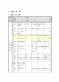 순환학습 모형을 적용한 - 지구의 자전 6페이지