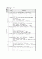 순환학습 모형을 적용한 - 지구의 자전 8페이지
