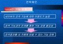 포털사이트 네이버&다음 경쟁구도 분석 15페이지
