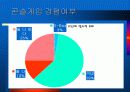 X-Box와 플레이스테이션2의 경쟁구도 및 마케팅 전략 6페이지