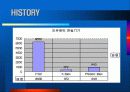 X-Box와 플레이스테이션2의 경쟁구도 및 마케팅 전략 7페이지