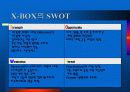 X-Box와 플레이스테이션2의 경쟁구도 및 마케팅 전략 8페이지