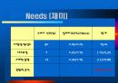 X-Box와 플레이스테이션2의 경쟁구도 및 마케팅 전략 12페이지
