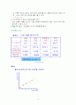 순환학습 모형을 적용한 허블법칙 19페이지