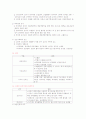 심장계 간호 13페이지