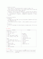 심장계 간호 15페이지