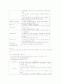 심장계 간호 16페이지