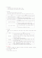 심장계 간호 18페이지