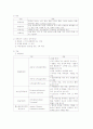 심장계 간호 24페이지