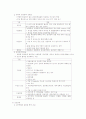 심장계 간호 25페이지