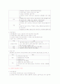 심장계 간호 32페이지