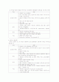 심장계 간호 33페이지