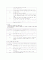 심장계 간호 36페이지