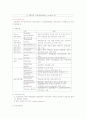 심장계 간호 37페이지