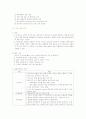 심장계 간호 39페이지