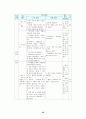  순환학습 수업모형- 지구 환경의  52페이지