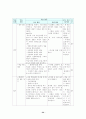  순환학습 수업모형- 지구 환경의  54페이지