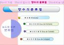 향수의 기원과 필요성 및 분류법 향수뿌리는법  10페이지