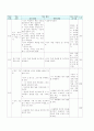 탐구 학습 모형을 적용한 날씨의 변화 26페이지