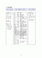 STS 학습 모형을 적용한 수준별 학습 지도안 - 사막화현상 5페이지