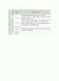 STS 학습 모형을 적용한 수준별 학습 지도안 - 사막화현상 9페이지