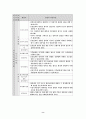 STS 학습 모형을 적용한 수준별 학습 지도안 - 사막화현상 10페이지