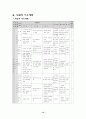 STS 학습 모형을 적용한 수준별 학습 지도안 - 사막화현상 14페이지