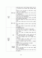 STS 학습 모형을 적용한 수준별 학습 지도안 - 사막화현상 24페이지