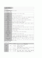 아동간호실습 NICU(신생아중환자실 신생아 집중 치료실) 케이스 11페이지