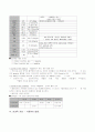 아동간호실습 NICU(신생아중환자실 신생아 집중 치료실) 케이스 12페이지