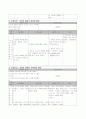 아동간호실습 NICU(신생아중환자실 신생아 집중 치료실) 케이스 15페이지