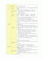아동 Case study 10페이지