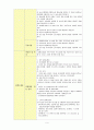 아동 Case study 11페이지