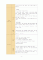 아동 Case study 16페이지