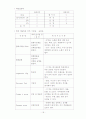 아동 Case study 20페이지