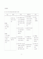 아동 Case study 25페이지